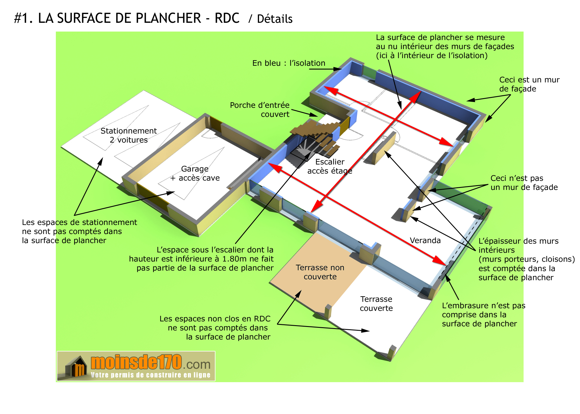 Surface De Plancher Illustration Sur Un Projet De Maison